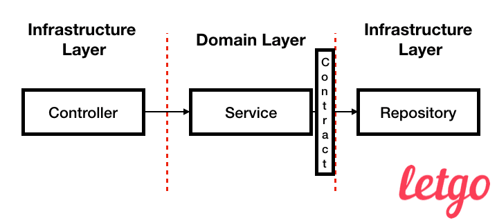 Testing Backend Services: Introduction